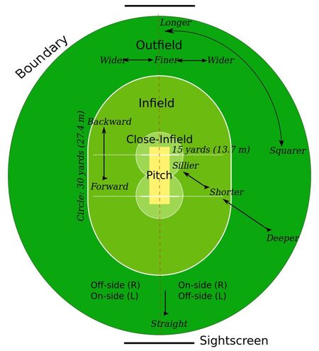 cricket field map