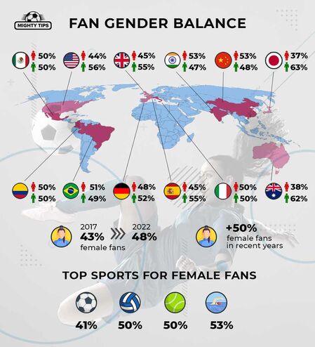 Learn about differences in statistics in male vs. female sports