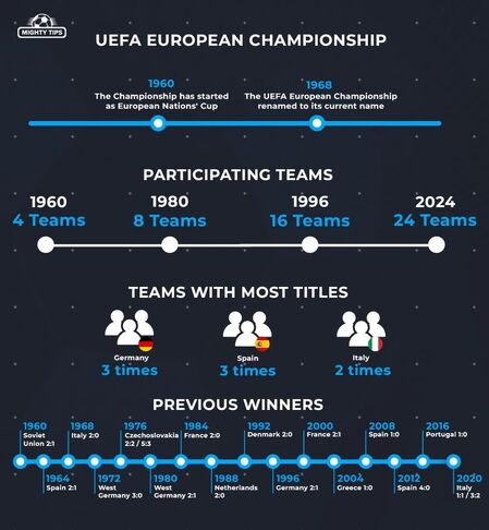 UEFA history