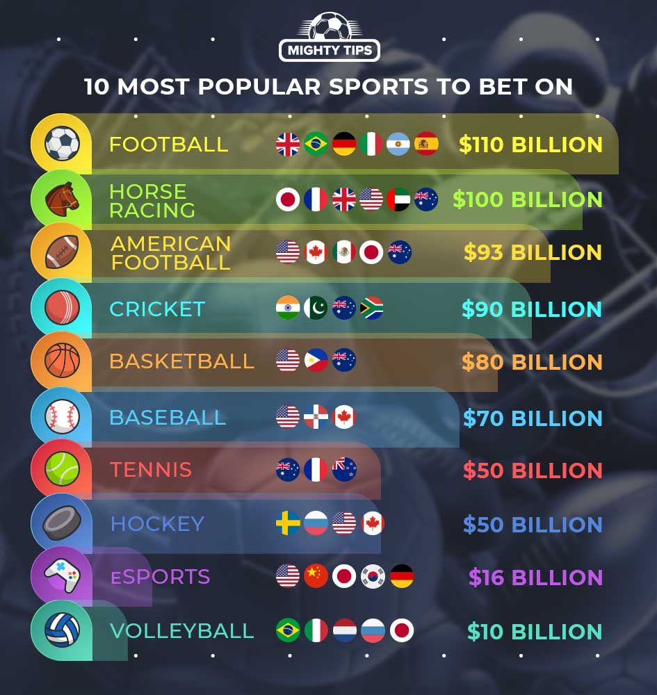 10 most popular sports to bet on