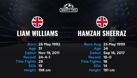 Liam Williams vs Hamzah Sheeraz fight preview