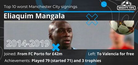 Eliaquim Mangala Manchester City stats
