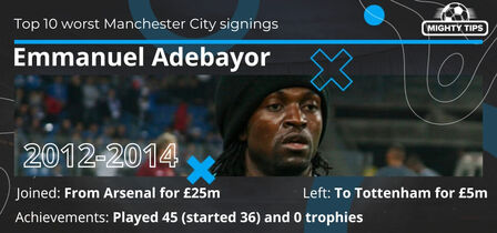 Emmanuel Adebayor Manchester City stats