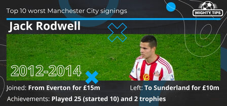 Jack Rodwell Manchester City stats