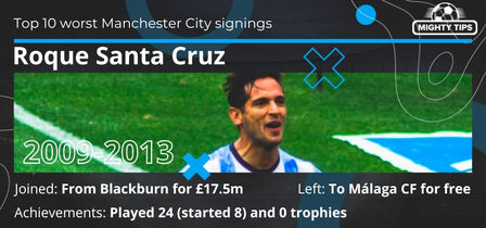 Roque Santa Cruz Manchester City stats