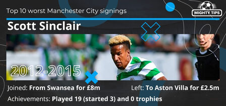 Scott Sinclair Manchester City stats
