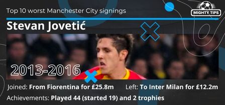 Stevan Jovetic Manchester City stats