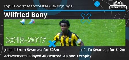 Wilfried Bony Manchester City photo