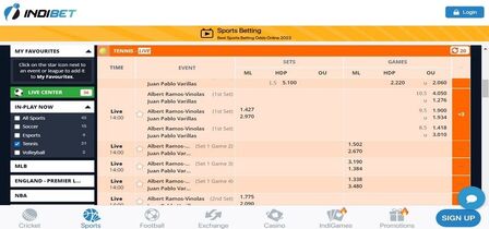 Indibet Betting Markets