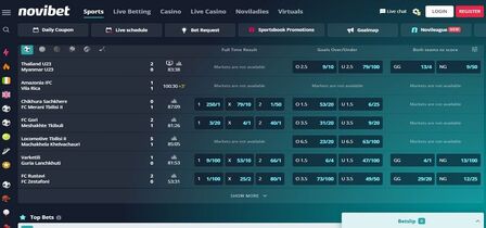 Novibet betting markets