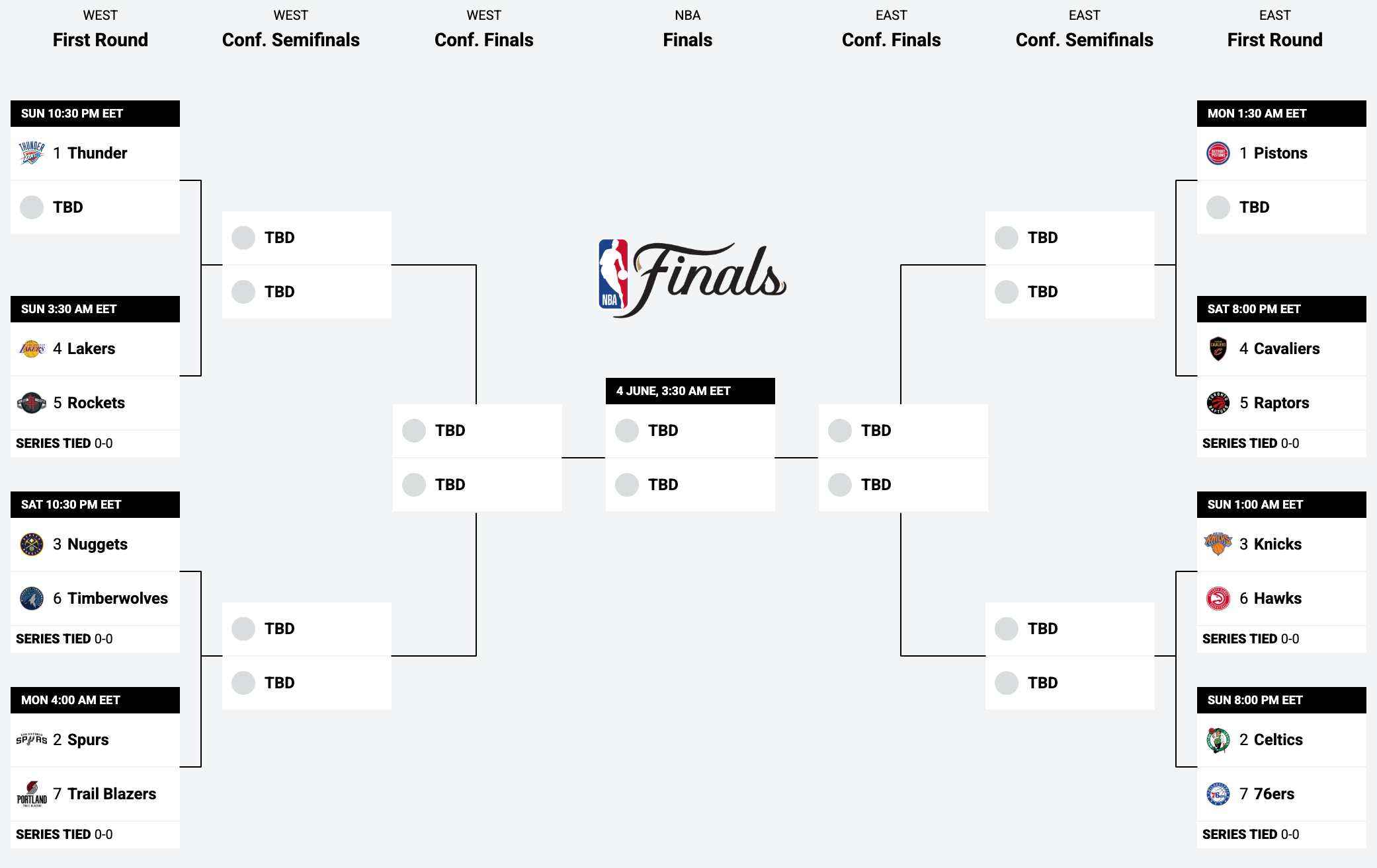 NBA play-offs bracket 2026