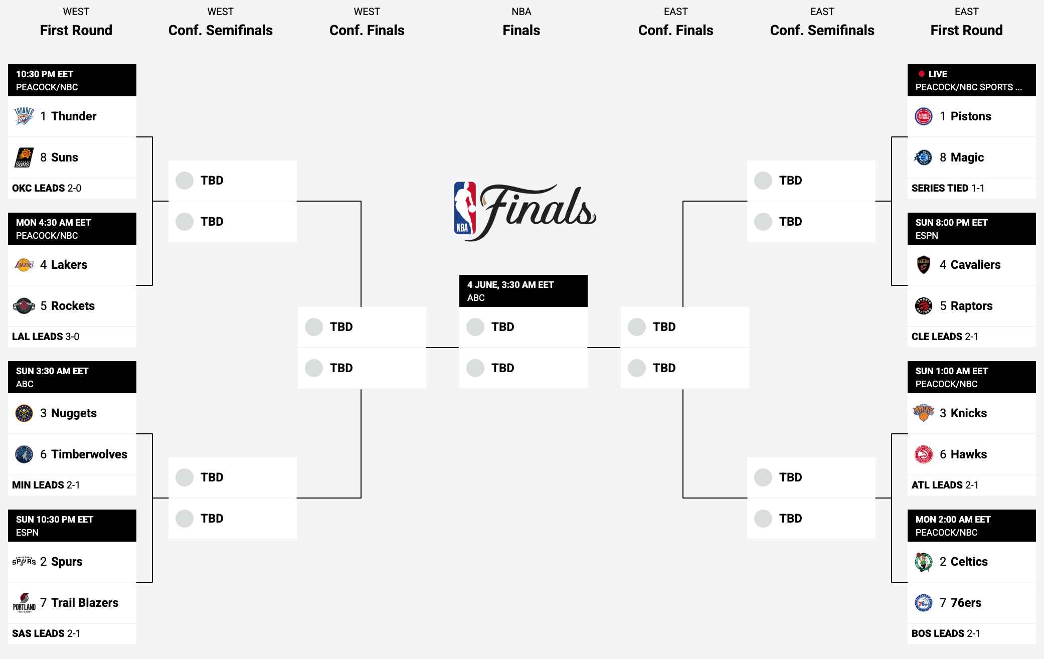 NBA play-offs bracket 2026