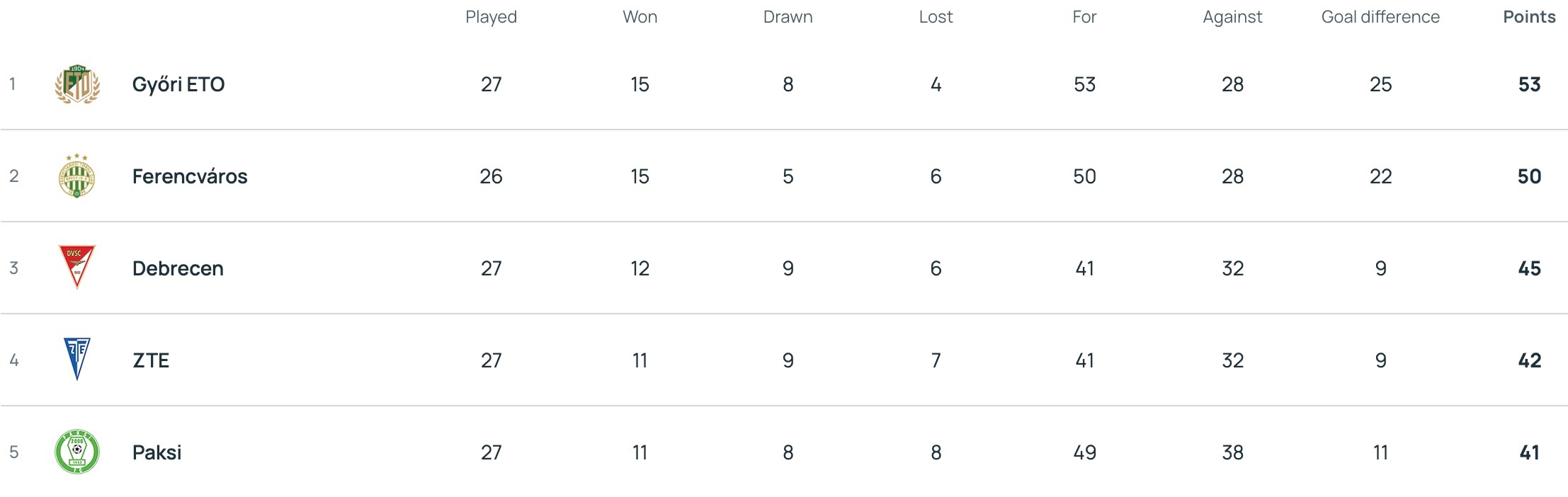 Hungarian First League