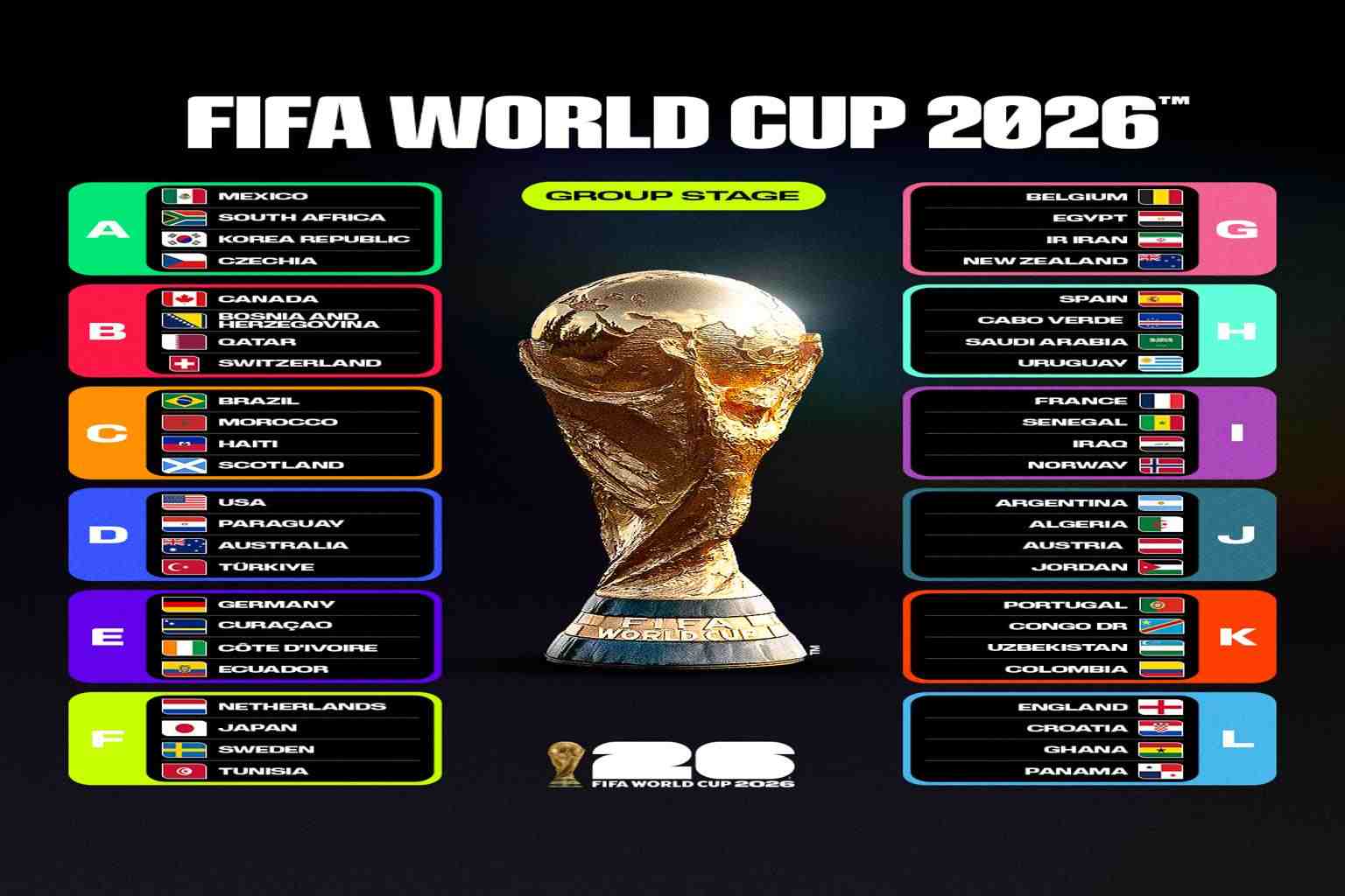World Cup groups