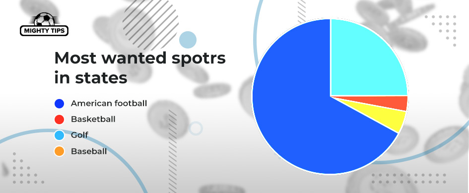 most wanted sports