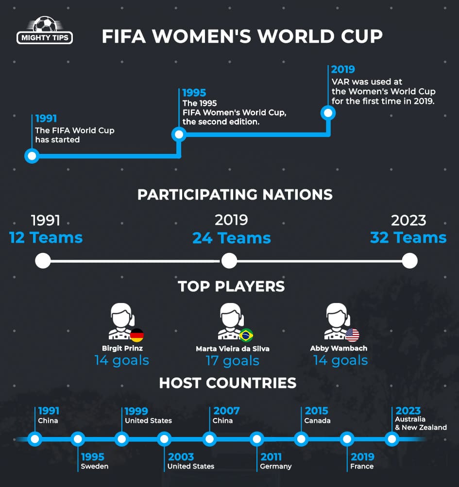 Historical Milestones part 1