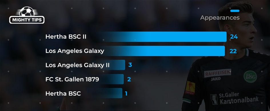 Jonathan Klinsmann - stats by club