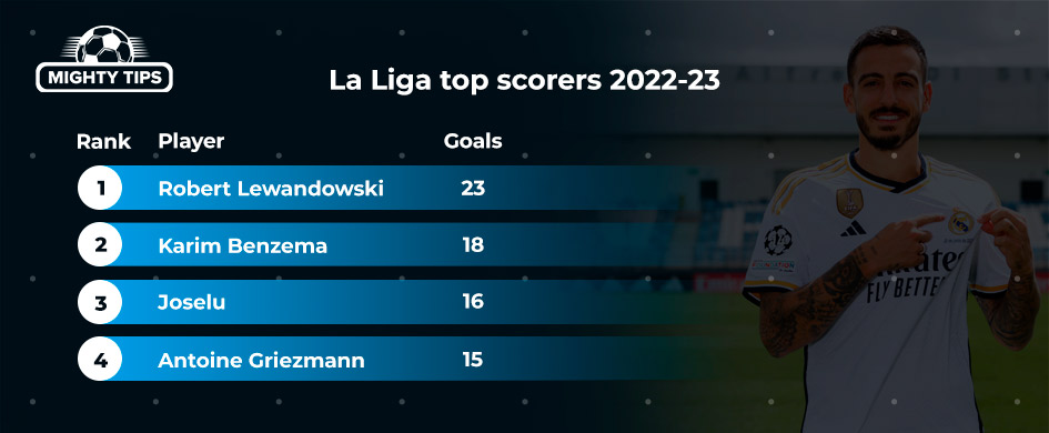 La Liga top scorers - season 2022/23