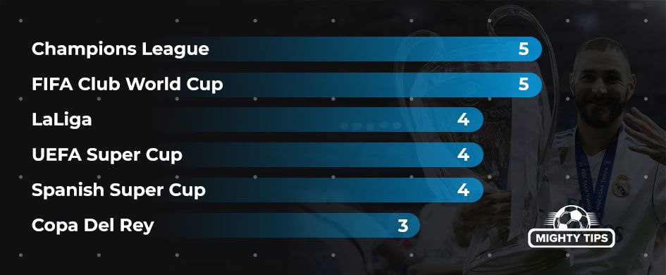 Benzema titles with Real during the career