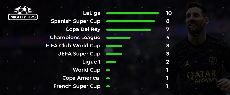List of career achievements by Lionel Messi 