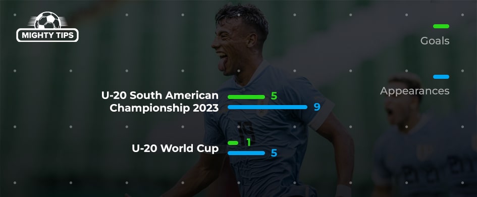 Luciano Rodriguez career stats