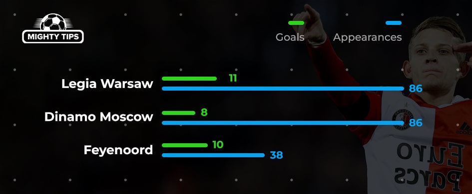Sebastian Szymanski career stats