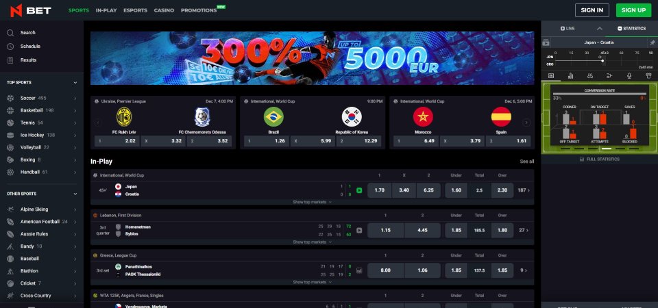 N1Bet Betting Markets